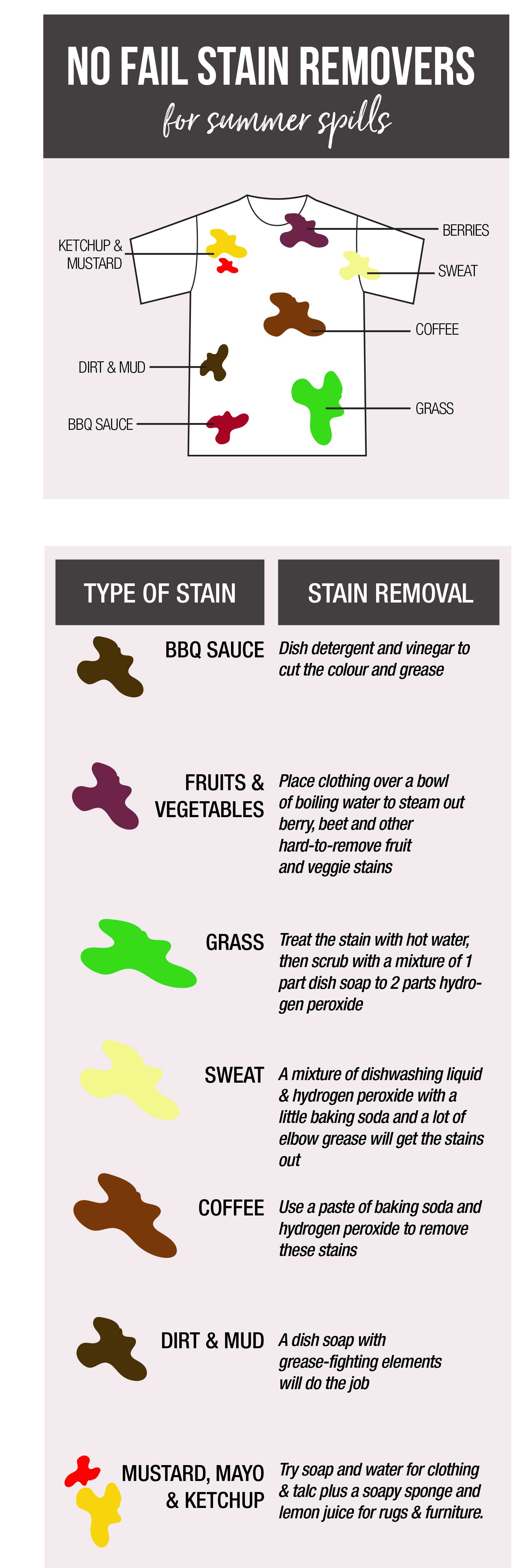 No fail stain removers for summer spills